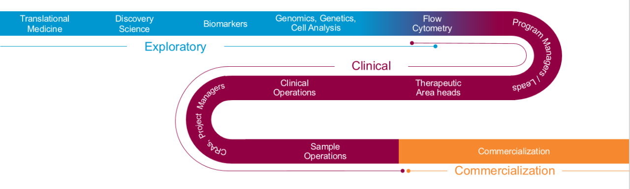 biomarker body